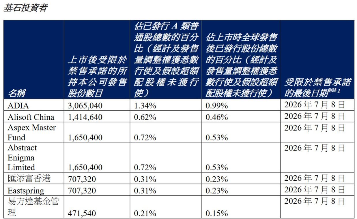 MiniMax解禁承压:超八成Pre-IPO及基石股东锁仓、叠加万亿参数模型蓄力,能否跨越估值重构分水岭