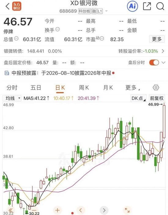 明日复牌!688689,拟收购半导体资产
