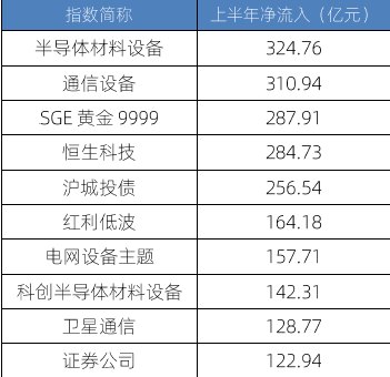 从ETF看2026上半年市场:冰火两重天,谁在逆势突围